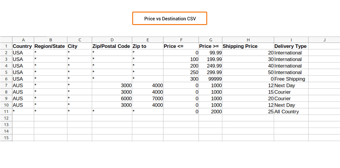 Shipping Table Rates CSV file