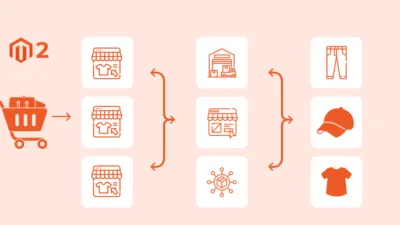 How to Get Product Multi Source Inventory MSI Programmatically in Magento 2