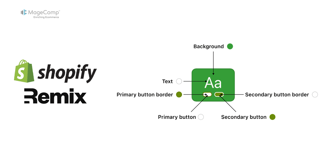Understanding Shopify Basic Input Settings